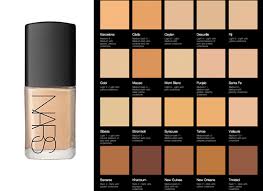 Best Foundation Lines For Latinas Foundations For Darker