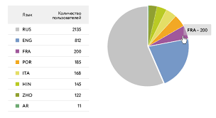 How To Customize Legend In Google Charts With Chartkick