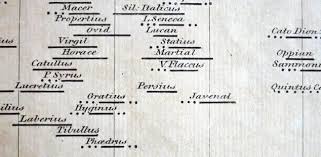 Joseph Priestleys 1765 Chart Of Biography Detail Time Is