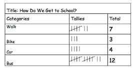 Tally Chart Definition Examples Video Lesson