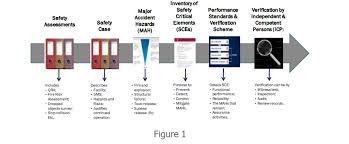 It offers a range of products and services and integrated solutions. Asset Integrity Managing Major Incident Risks Velocity Flash Applus