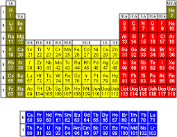 History Of The Elements And Their Names Element Names In 97 Languages Periodic Table Of The Elements Periodic Table With Names Periodic Table