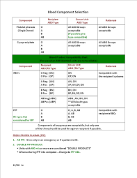 blood component selection chart templates at