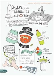 Comment Enlever La Colle Des Etiquettes Des Bocaux Bocaux Colle Comment Des Enlever Etiquettes La Enlever Les Etiquettes Etiquette Bocaux Astuces