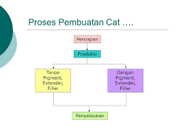 Maybe you would like to learn more about one of these? K I M I A Cat 2010 Ppt Download