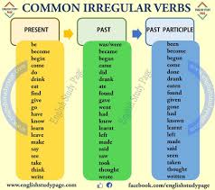 The Most Common Irregular Verb List English Study Page Irregular Verbs Verbs List English Study