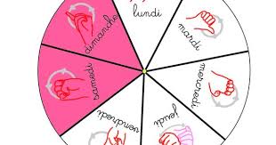 Img Over Blog Kiwi Com 1 34 84 96 20150617 Ob 7cc178 Horloge Semaine Lsf Jpg Language Des Signes Apprendre La Langue Des Signes Lsf