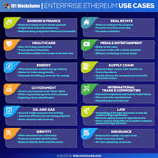 Let's take the following contract call as an example and traverse through the entire flow of how this function call/transaction gets executed and gets permanently stored on the blockchain. Enterprise Ethereum Private Blockchain For Enterprises 101 Blockchains
