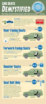 Car Seat Requirements Cheat Sheet Infographic Baby Trend Car Seat Car Seats Parenting