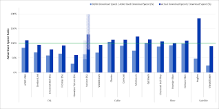 Measuring Fixed Broadband Eighth Report Federal