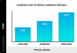 2019 garbage disposal installation cost average price to