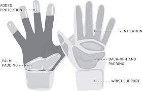 Check spelling or type a new query. Football Glove Buying Guide Dick S Sporting Goods