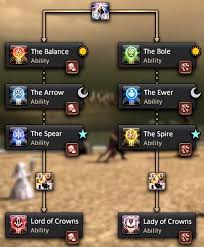 Generally, this is the proper method to engage with the story and its colorful cast of characters, and learn the ropes of a class or job through. Piu Veloce Astrologian Ffxiv Guide