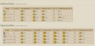It can be crafted by using a gold bar on a furnace with a necklace mould in the inventory. Osrs Jewelry Guide Necklace Amulet Ring And Bracelet