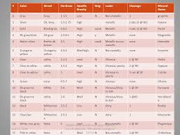 Mineral And Rock Identification Ppt Download