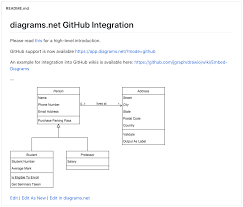 The interface has been designed to be as simple and intuitive as possible. Blog Embed A Diagram In Github Markdown