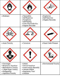 A must read for anyone working in a did you ever come across laboratory signs or symbols but did not know what they meant? 4 Evaluating Hazards And Assessing Risks In The Laboratory Prudent Practices In The Laboratory Handling And Management Of Chemical Hazards Updated Version The National Academies Press
