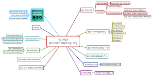 Pin Auf Deutsch Training