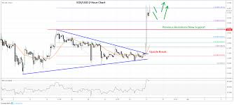 Eos Price Prediction Rally Above 4 Far From Over