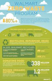 working towards our goal to create zero waste walmart