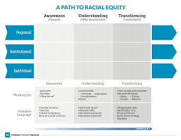 Racial Equity Is A State In Which Race No Longer Predicts Outcomes Achieving Racial Equity Is The Mission Of Forward Through Fergu Equity Racial Understanding