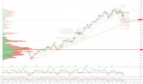 Detailed values for the alphabet inc. Bpbvarsy 2zaim