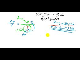مقام البسط مقام ومقام المقام بسط Youtube