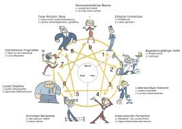 enneagramm typen enneagramm teamentwicklung gewaltfreie kommunikation