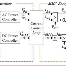 Check spelling or type a new query. Single Line Diagram Showing High Voltage Side Of Wind Farm Collector Download Scientific Diagram