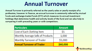 Has been active in investment banking, corporate finance and private equity in southeast asia since its founding in 1991. Annual Turnover Meaning Formula How To Calculate
