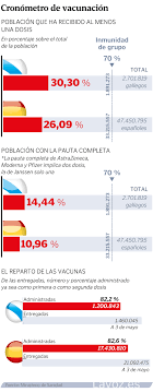 En total, españa ha recibido 25.771.665 dosis, de las cuales 25.747.905 se han entregado entre las diferentes comunidades autónomas, 13.650 han ido destinadas a andorra y 9.660 dosis todavía. Espana Cuenta Con 3 6 Millones De Dosis Para La Vacunacion Esta Semana
