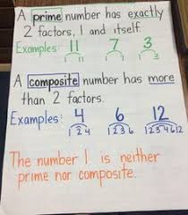 List Of Prime And Composite Anchor Chart Image Results Pikosy