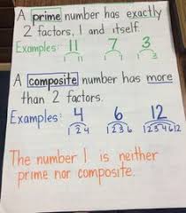 list of prime and composite anchor chart image results pikosy