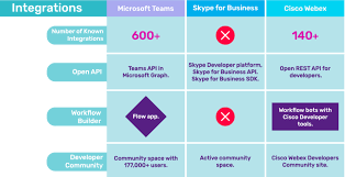 When a company such as microsoft uses its resources intelligently, it can often increase sales, hold costs down, and earn a profit. Best 40 Microsoft Teams Integrations You Need To Try