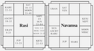 A Parasari Portrait Of Dr B V Raman Vedic Astrology Blog