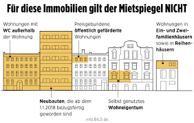 Es ist ein berliner landesgesetz, das mietpreisbegrenzungen aus der länderkompetenz für das wohnungswesen schafft und überschreitungen dieser. Mietspiegel 2019 Wo Wohnen In Berlin Noch Bezahlbar Ist Regional Bild De