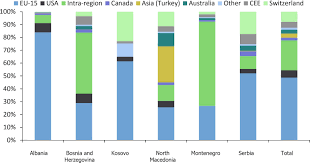 The african swine fever (asf) pandemic will be even worse this year than in 2019, say experts, warning that the spread of the highly contagious virus, which is fatal to pigs, is unrelenting. Risk Assessment Of African Swine Fever In The South Eastern Countries Of Europe 2019 Efsa Journal Wiley Online Library
