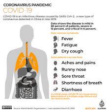 Aug 22, 2018 · breast rash (skin) causes, pictures and symptoms posted by dr. Asymptomatic Covid 19 Five Things To Know Coronavirus Pandemic News Al Jazeera