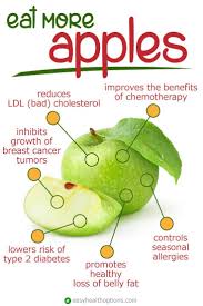 Apples Are A Miracle Fruit That Everyone Should Be Eating Daily To Improve Ove Safe Symptoms Health Options Coconut Health Benefits Apple Health Benefits