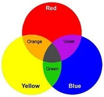 Maybe you would like to learn more about one of these? What Is Color Scheme Discuss About Different Types Of Color Scheme Www Josbd Com