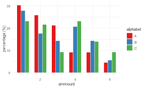 19.03.2018 · we've explored hundreds of strategies and decided on our top 4 favorite ones.these engaging activities will give your young learners plenty of opportunities to grow their alphabet knowledge and practice identifying, writing, and using letters in a variety of ways. I Want To Change The Order Of A Group In A Group Bar Chart Using Ggplot And Have All My Labels Stack Overflow