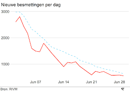 Rusland heeft vandaag een nieuw recordaantal nieuwe coronabesmettingen geregistreerd, zo heeft het crisicentrum bekendgemaakt. De Coronacijfers Van Vandaag Npo Radio 1