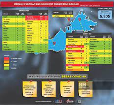 Looking to download safe free latest software now. Covid 19 Lahad Datu Kini Zon Merah
