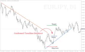 With the help of the auto trendline indicator for mt4, you can implement whichever trendline trading strategy fits your style. Best Trendline Trading Strategies Breakout And Reversals Mt4 Indicator Fxssi Forex Sentiment Board