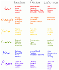 What Does Your Color Choice Say About You Color Psychology Psychology Emotions