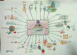 89 2b 25d8 25a7 25d9 2584 25d9 2581 25d8 25ac 25d8 25b1 Islam For Kids Muslim Kids Activities Arabic Alphabet For Kids