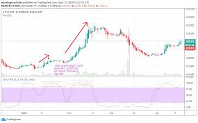 This combination has been proved as a successful forex trading strategy because of its proven backtest results and simplicity of use as well. A Complete Guide To Stochastic Oscillator Pro Trading School