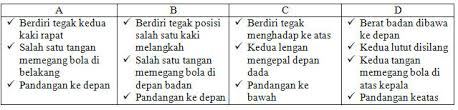 Pada kesempatan ini saya akan membagikan contoh soal bola voli beserta jawabannya pilihan soal bola voli pilihan ganda beserta jawabannya: Soal Dan Kunci Jawaban Pas Penjas Smp Kelas 8 Kurikulum 2013 Tahun Pelajaran 2019 2020 Didno76 Com