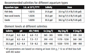 Refractometers And Salinity Measurement Reef2reef