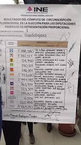We did not find results for: Ine Jalisco Realiza Los Computos De Diputados De Representacion Proporcional De La Primera Circunscripcion Plurinominal Central Electoral